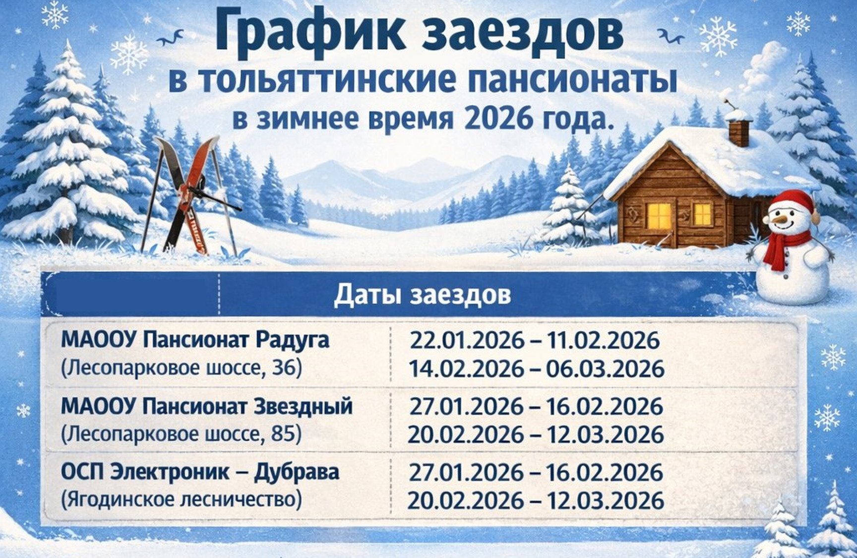 Уважаемые родители! В зимнее время 2026 года в тольяттинских пансионатах проводятся санаторные заезды по путевкам, оплачиваемым за счет средств бюджета Самарской области: Пансионат «Звездный» (г. Тольятти, Лесопарковое шоссе, 85) и ОСП «Электроник-Дубрава» (Самарская область, Ягодинское лесничество) с 27.01.2026 по 16.02.2026 и с 20.02.2026 по 12.03.2026. МАООУ «Пансионат «Радуга» (Лесопарковое шоссе, 36) с 22.01.2026 по 11.02.2026 и с 14.02.2026 по 06.03.2026 Для получения оздоровительных услуг возможны заезды организованных групп детей (классов, объединений) в данные организации, а также детей, находящихся в трудной жизненной ситуации, детей из семей СВО. Во время заезда для детей организованно обучение по общеобразовательным программам, профилактическое лечение и досугово-творческая деятельность. Бесплатные путевки предоставляются родителям (законным представителям) в территориальных отделениях ГКУ СО «Комплексный центр социального обслуживания населения Центрально округа»: Автозаводское отделение: г. Тольятти, ул. Орджоникидзе, 16 тел.77-37-44; Центральное отделение: г. Тольятти, ул. Карла Маркса, 40 тел. 70-50-66; Комсомольское и Ставропольское отделение: г. Тольятти, ул. Громовой, 42, тел. 79-90-41.