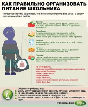 как правильно организовать питание детей